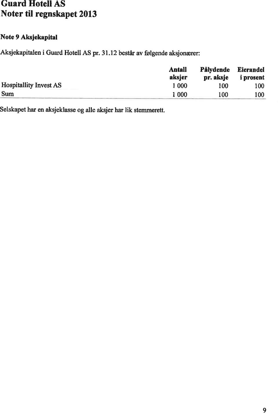 12 bestfu av følgende aksjonærer: Hospítallity InvestAS Sum Antall