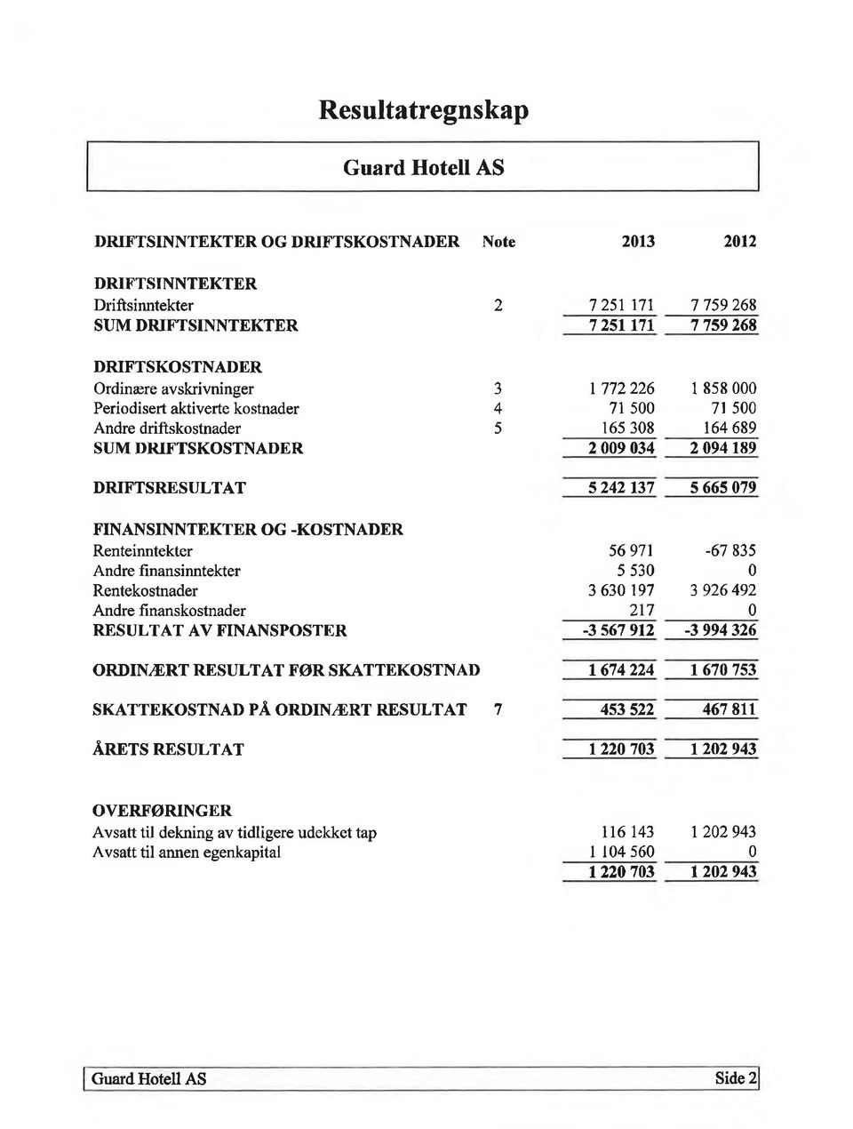 KOSTNADER Renteinntekter Andre finansinntekter Rentekostnader Andre finanskostnader RESULTAT AV FINANSPOSTER ORDIN,ÐRT RESULTAT FøR SKATTEKOSTNAD ) 3 4 5 7 25t 171 7 759268 7 25tt7t 7 759268 1772226