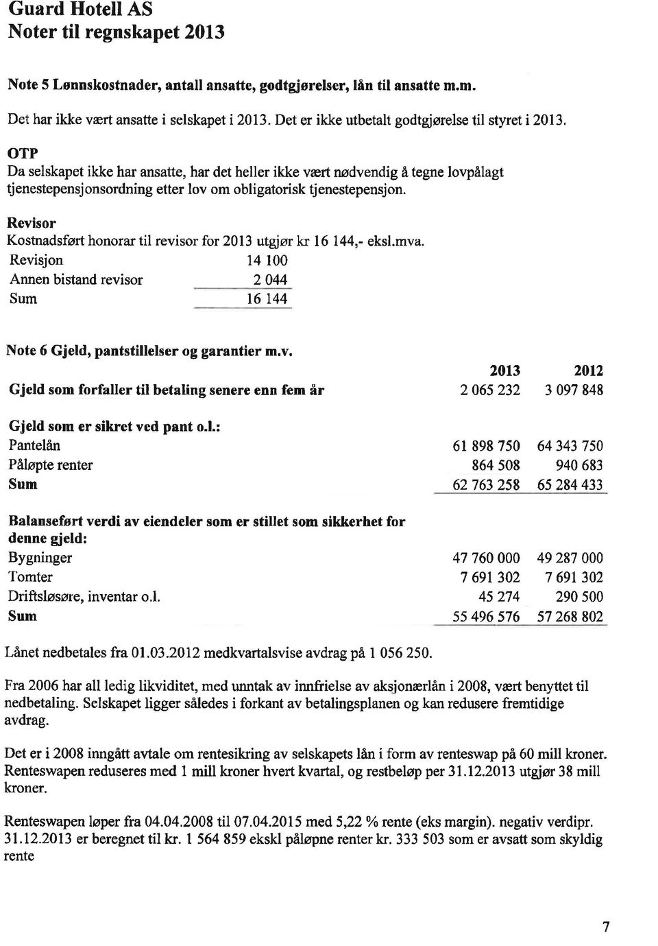 enestepensj on. Revisor Kostradsført honorar til revisor for 21 3 ttg ør kr I 6 1 44,- eksl.mva. Revisjon 14 1 Annen bistand revisor 2 44 Sum t6 144 Note 6 Gjeld, pantstillelser og garantier m.v. Gjeld som forfaller til betaling senere enn fem år 213 265 232 212 3 97 848 Gjeld som Gr sikret ved pant o.