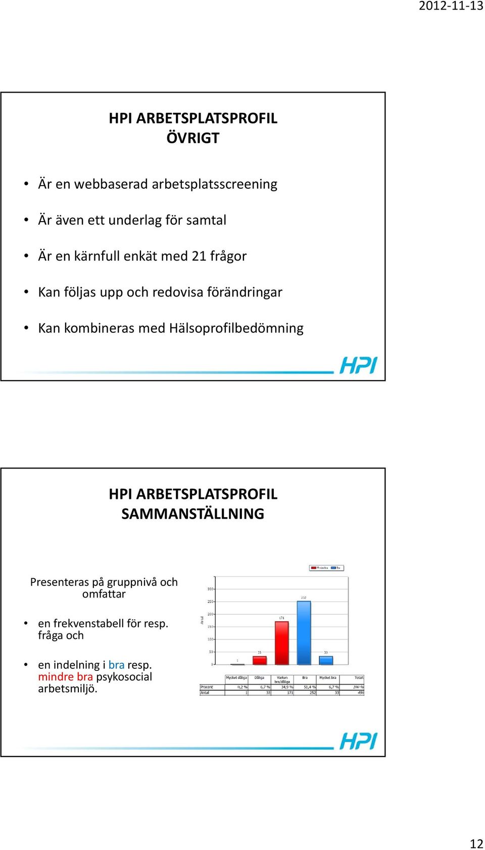 med Hälsoprofilbedömning SAMMANSTÄLLNING Presenteras på gruppnivå och omfattar en