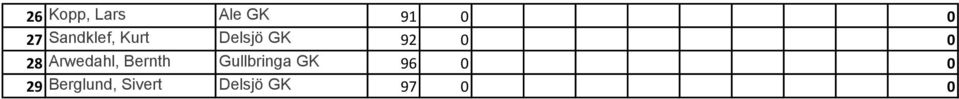 Arwedahl, Bernth Gullbringa GK 96
