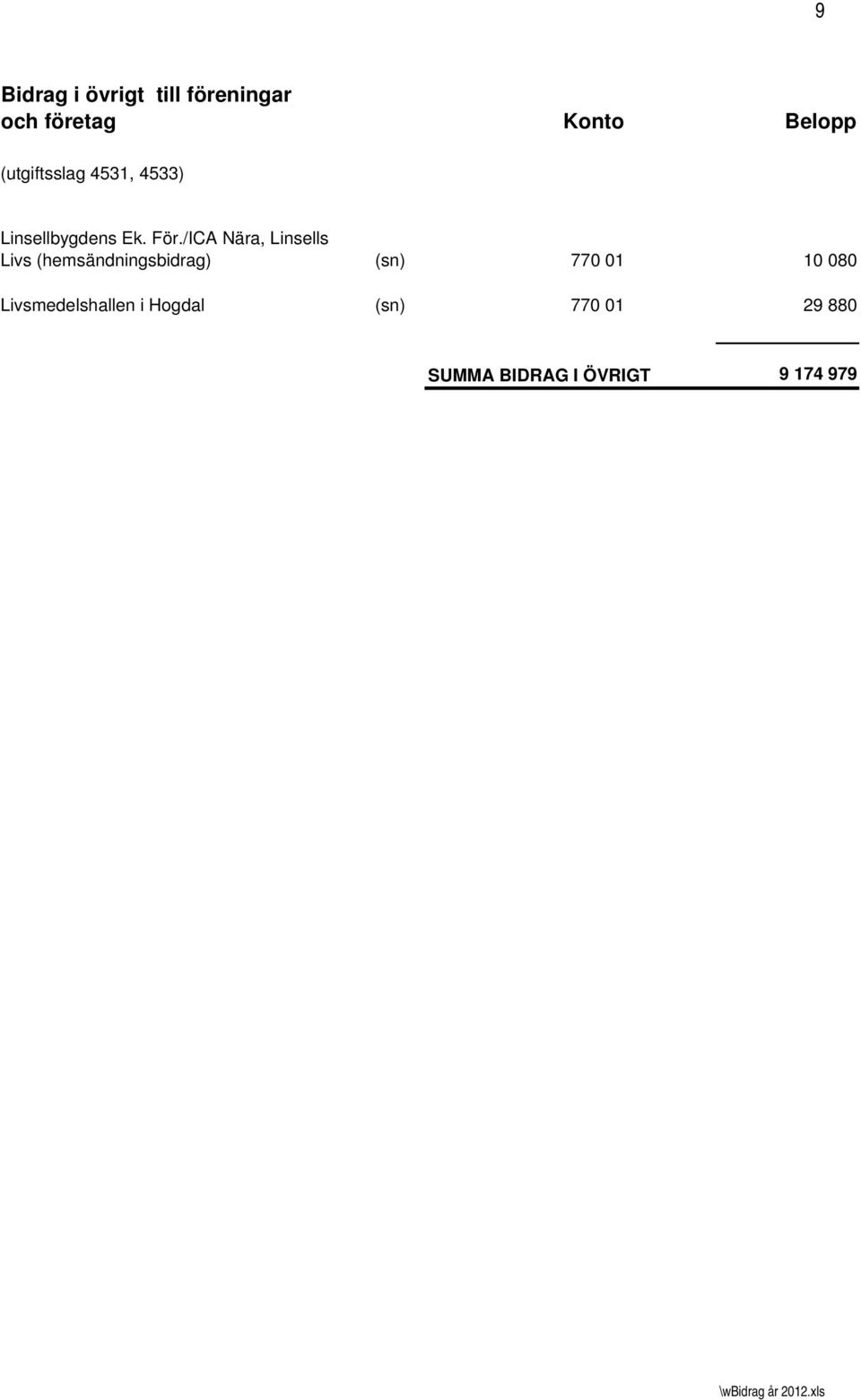 /ICA Nära, Linsells Livs (hemsändningsbidrag) (sn) 770 01 10