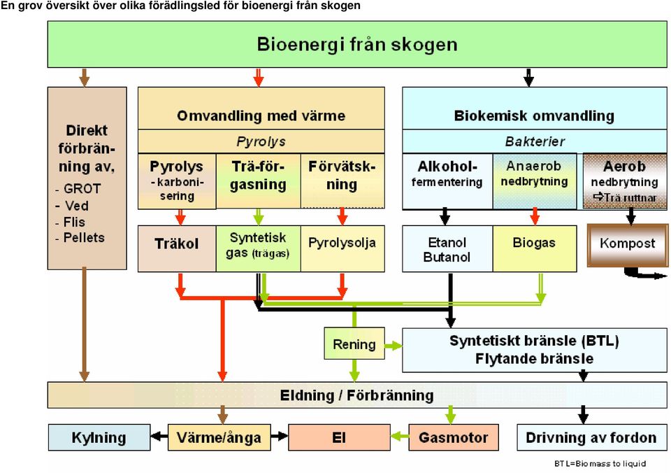 förädlingsled