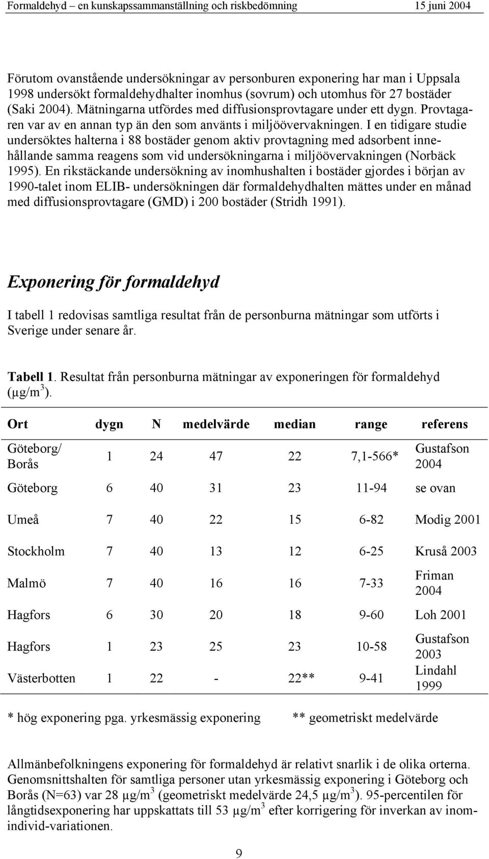 I en tidigare studie undersöktes halterna i 88 bostäder genom aktiv provtagning med adsorbent innehållande samma reagens som vid undersökningarna i miljöövervakningen (Norbäck 1995).