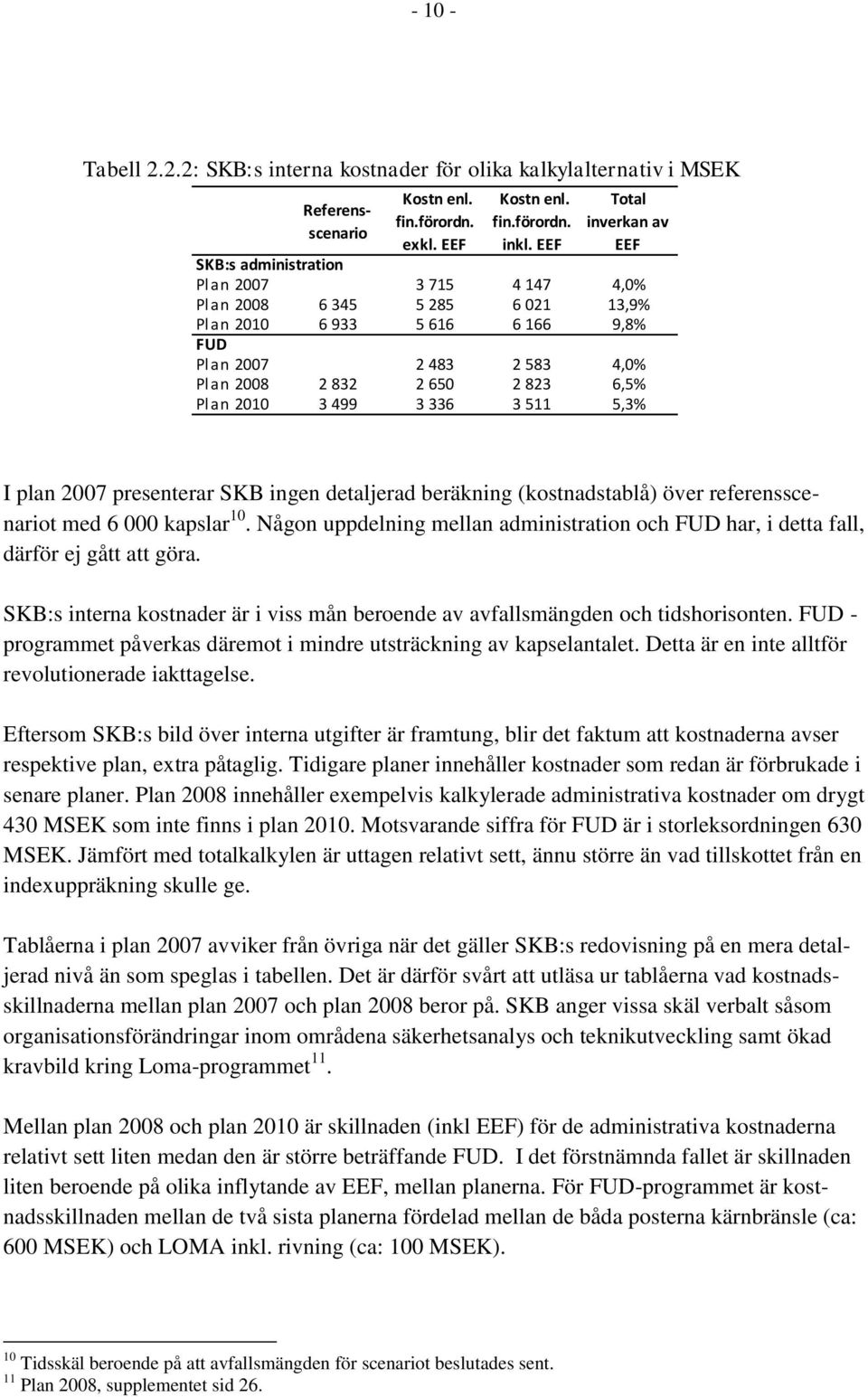 6,5% Plan 2010 3 499 3 336 3 511 5,3% I plan 2007 presenterar SKB ingen detaljerad beräkning (kostnadstablå) över referensscenariot med 6 000 kapslar 10.