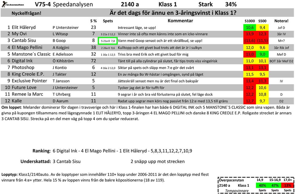 upp! (13,6) (11,5) M+?