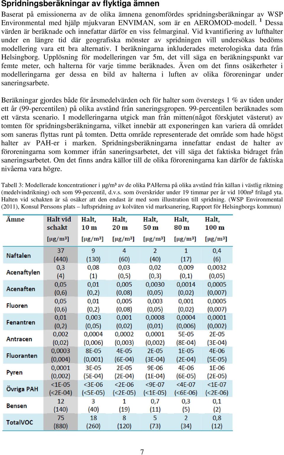 Vid kvantifiering av lufthalter under en längre tid där geografiska mönster av spridningen vill undersökas bedöms modellering vara ett bra alternativ.