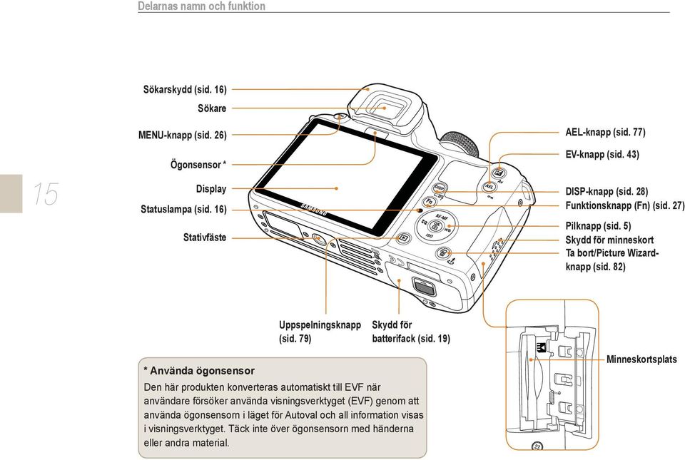 82) Uppspelningsknapp (sid. 79) Skydd för batterifack (sid.