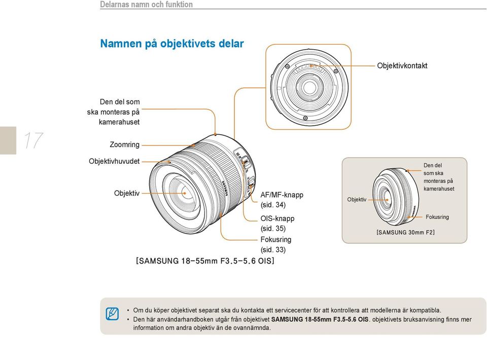 33) Fokusring Om du köper objektivet separat ska du kontakta ett servicecenter för att kontrollera att modellerna är kompatibla.