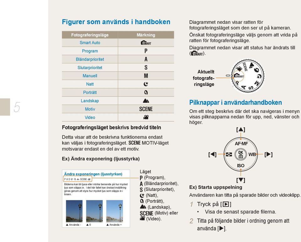 Ex) Ändra exponering (ljusstyrka) Ändra exponeringen (ljusstyrkan) Bilderna kan bli ljusa eller mörka beroende på hur mycket ljus som släpps in.