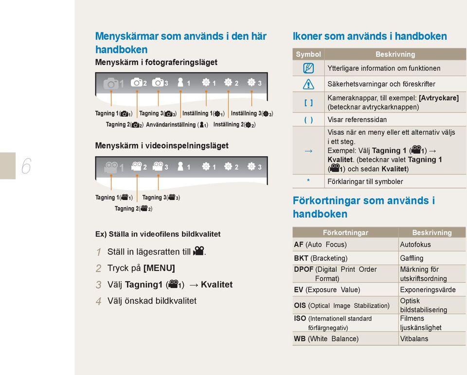 Säkerhetsvarningar och föreskrifter Kameraknappar, till exempel: [Avtryckare] (betecknar avtryckarknappen) ( ) Visar referenssidan Visas när en meny eller ett alternativ väljs i ett steg.