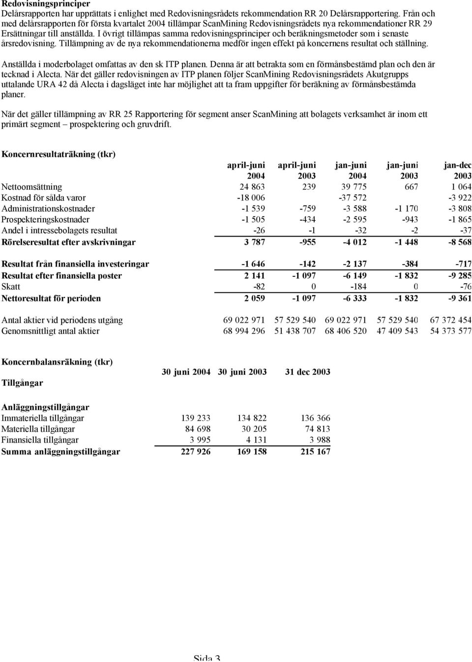 I övrigt tillämpas samma redovisningsprinciper och beräkningsmetoder som i senaste årsredovisning. Tillämpning av de nya rekommendationerna medför ingen effekt på koncernens resultat och ställning.