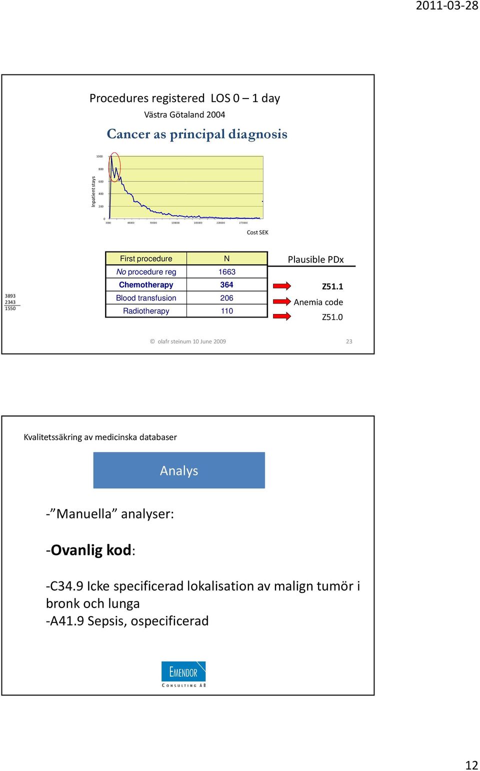 Chemotherapy 364 Blood transfusion 206 Radiotherapy 110 Plausible PDx Z51.1 Anemia code Z51.