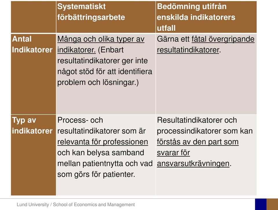 ) Bedömning utifrån enskilda indikatorers utfall Gärna ett fåtal övergripande resultatindikatorer.