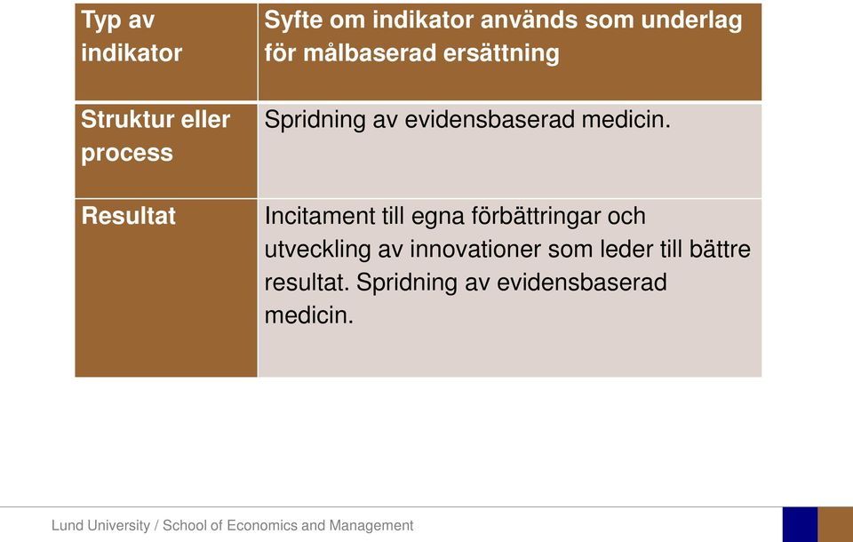 evidensbaserad medicin.