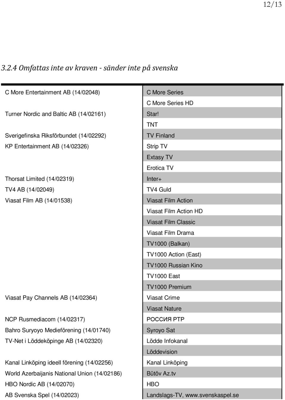 Löddeköpinge AB (14/02320) Kanal Linköping ideell förening (14/02256) World Azerbaijanis National Union (14/02186) HBO Nordic AB (14/02070) AB Svenska Spel (14/02023) C More Series C More Series HD