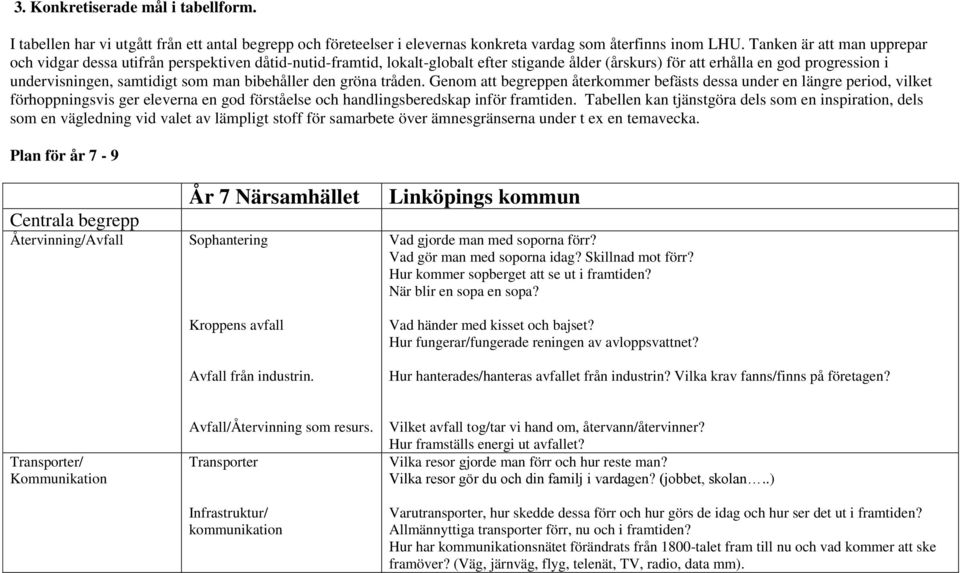 man bibehåller den gröna tråden. Genom att begreppen återkommer befästs dessa under en längre period, vilket förhoppningsvis ger eleverna en god förståelse och handlingsberedskap inför framtiden.