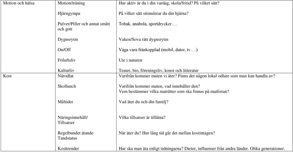 ) Ute i naturen Teater, bio, föreningsliv, konst och litteratur Varifrån kommer maten vi äter? Finns det någon lokal odlare som man kan handla av? Varifrån kommer maten, vad innehåller den?