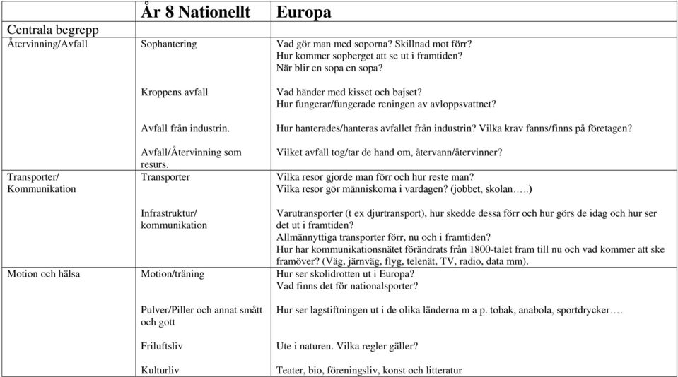 Hur kommer sopberget att se ut i framtiden? När blir en sopa en sopa? Vad händer med kisset och bajset? Hur fungerar/fungerade reningen av avloppsvattnet?