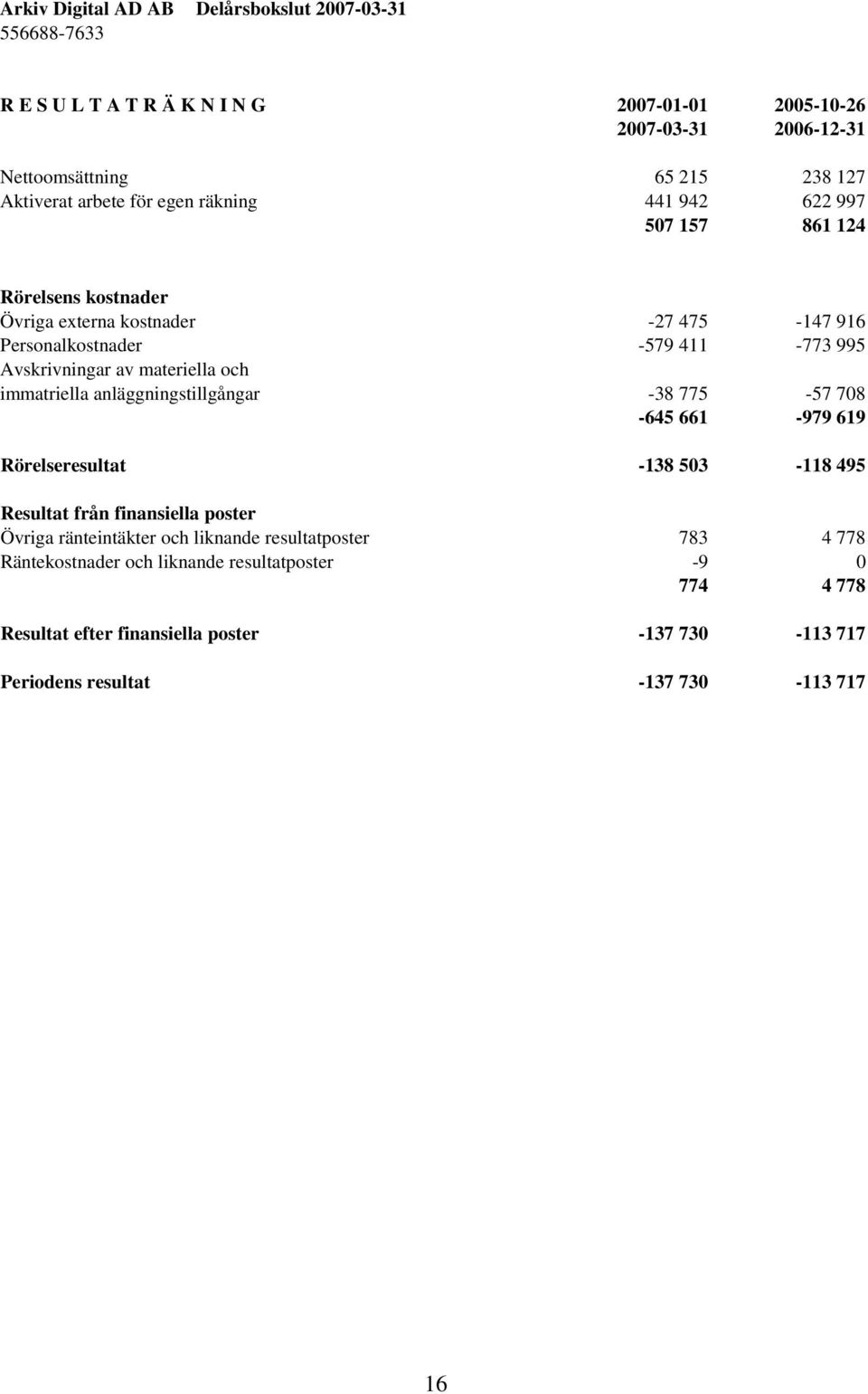 materiella och immatriella anläggningstillgångar -38 775-57 708-645 661-979 619 Rörelseresultat -138 503-118 495 Resultat från finansiella poster Övriga ränteintäkter och