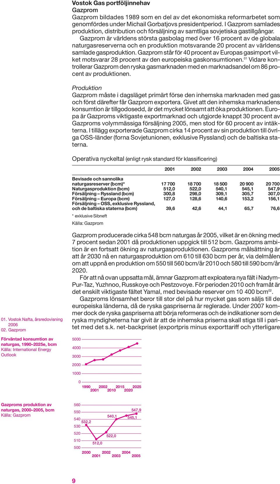 Gazprom är världens största gasbolag med över 16 procent av de globala naturgasreserverna och en produktion motsvarande 20 procent av världens samlade gasproduktion.