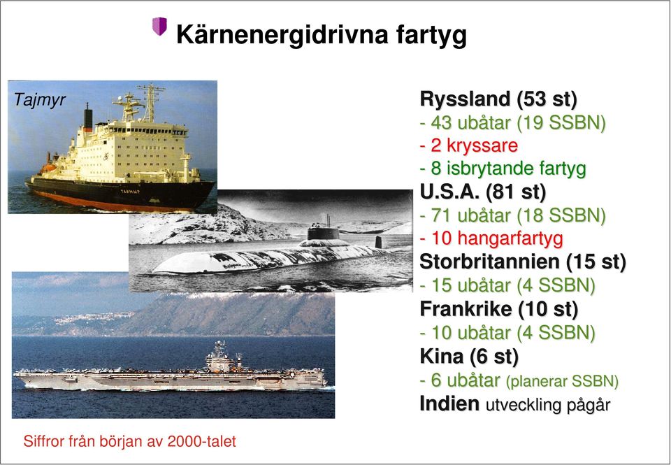 (81 st) - 71 ubåtar (18 SSBN) - 10 hangarfartyg Storbritannien (15 st) - 15 ubåtar