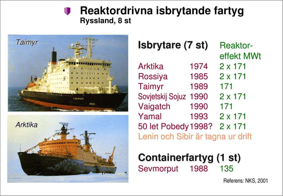 Sovjetskij Sojuz 1990 2 x 171 Vaigatch 1990 171 Yamal 1993 2 x 171 50 let Pobedy1998?