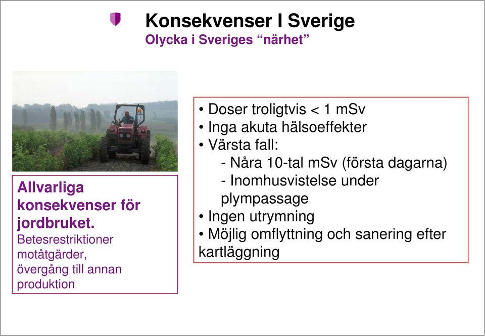 Inga akuta hälsoeffekter Värsta fall: - Nåra 10-tal msv (första dagarna) -