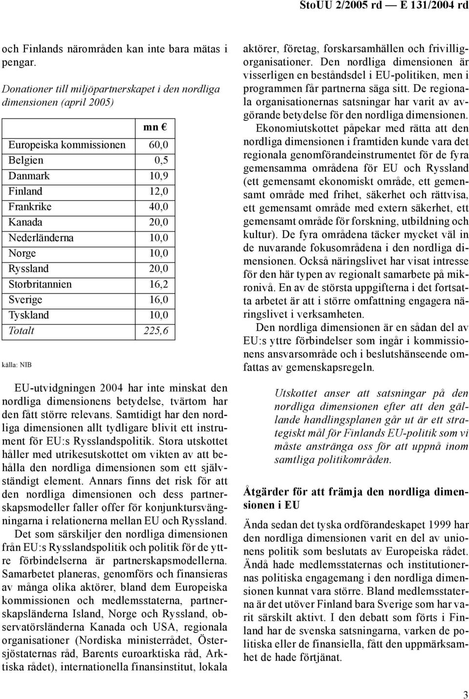 10,0 Ryssland 20,0 Storbritannien 16,2 Sverige 16,0 Tyskland 10,0 Totalt 225,6 källa: NIB EU-utvidgningen 2004 har inte minskat den nordliga dimensionens betydelse, tvärtom har den fått större