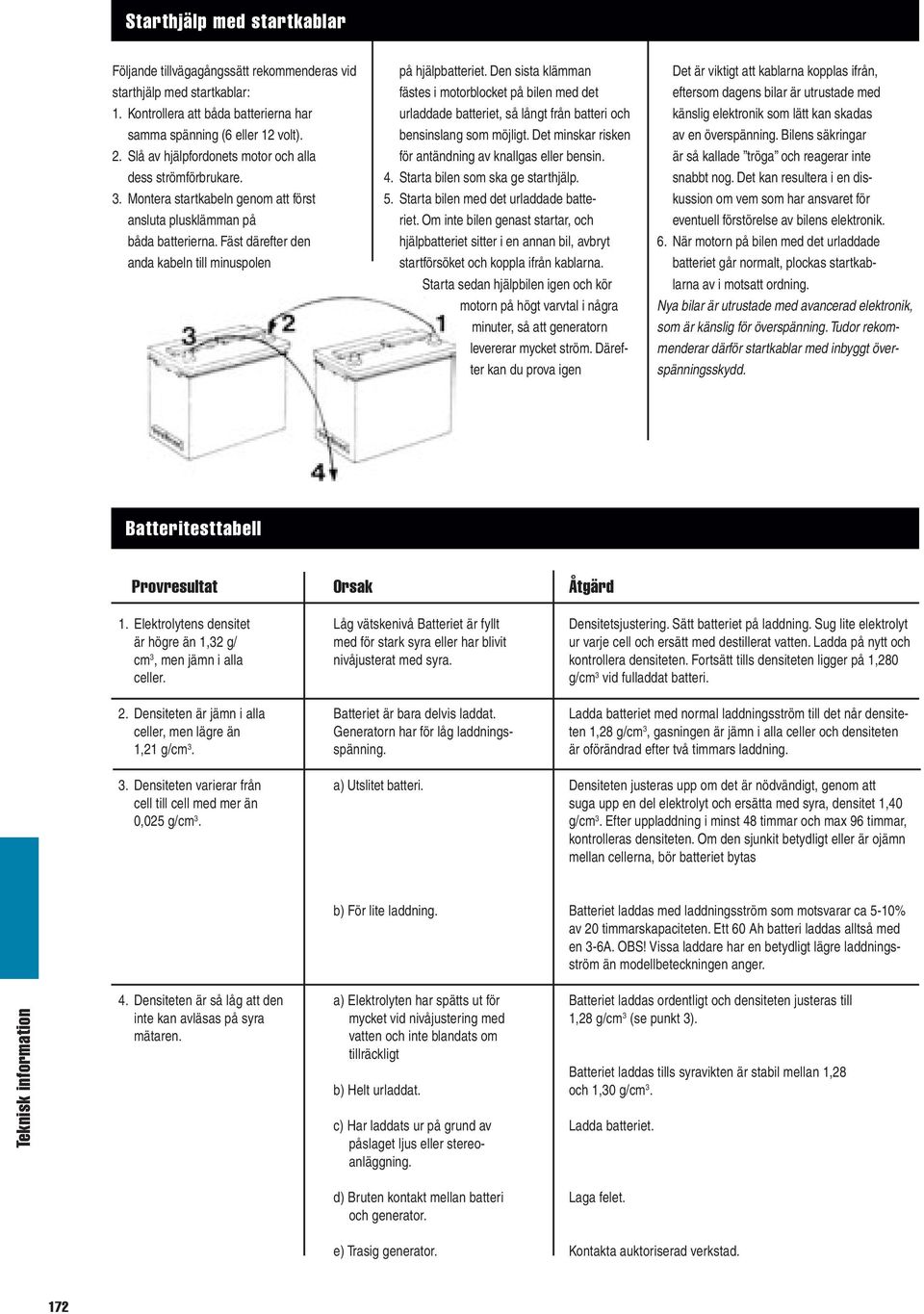 Fäst därefter den anda kabeln till minuspolen på hjälpbatteriet. Den sista klämman fästes i motorblocket på bilen med det urladdade batteriet, så långt från batteri och bensinslang som möjligt.