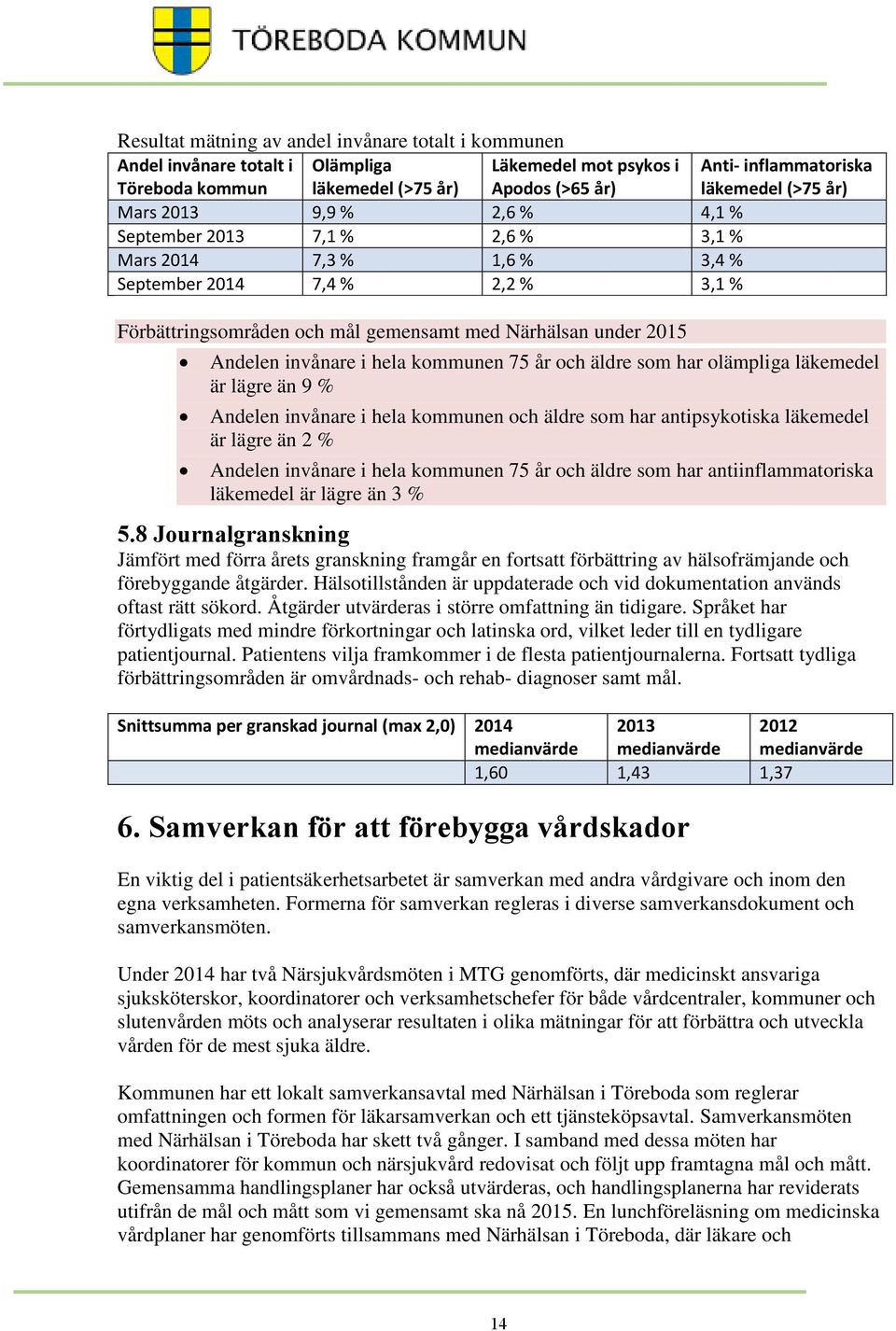 invånare i hela kommunen 75 år och äldre som har olämpliga läkemedel är lägre än 9 % Andelen invånare i hela kommunen och äldre som har antipsykotiska läkemedel är lägre än 2 % Andelen invånare i