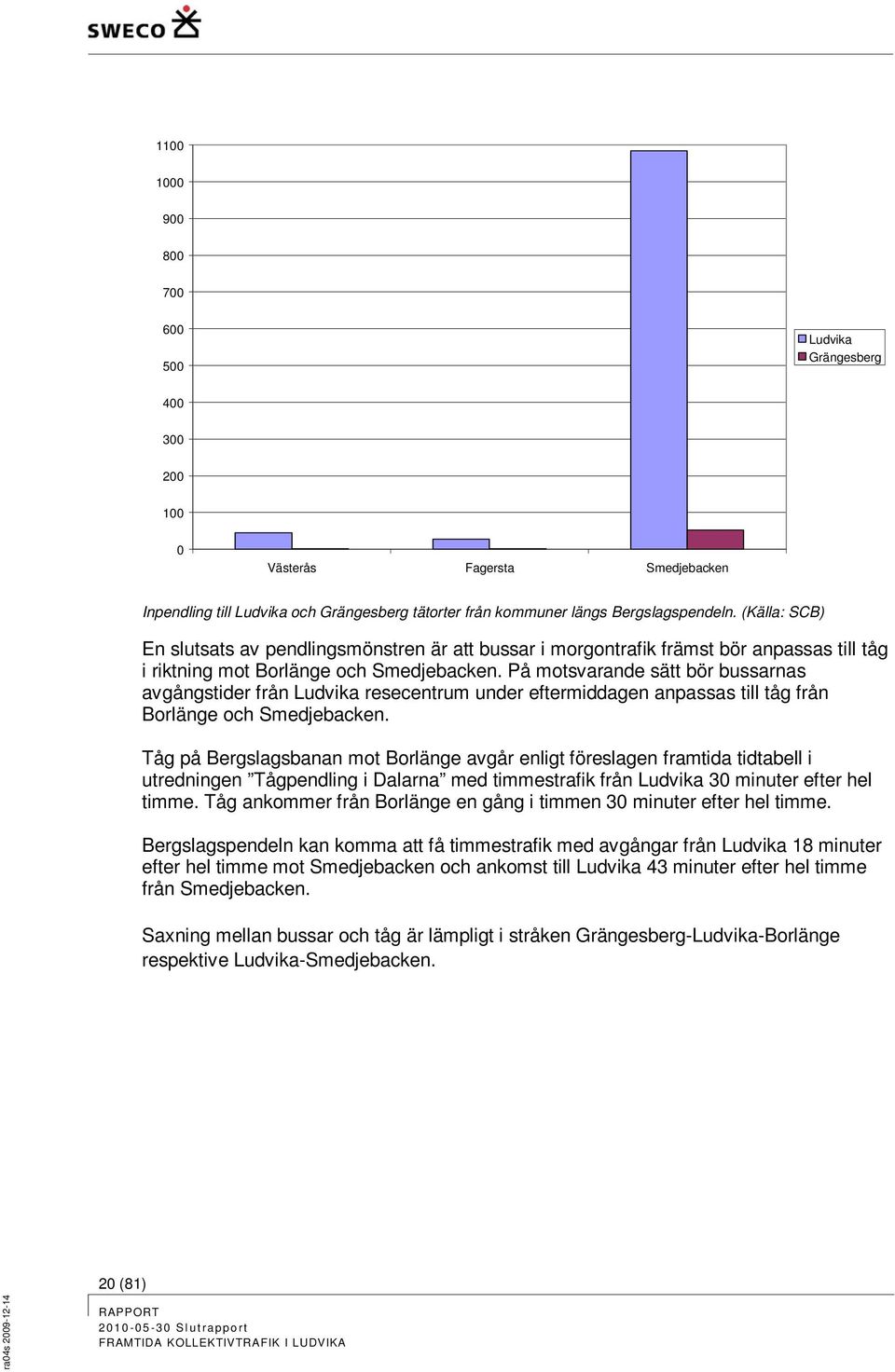 På motsvarande sätt bör bussarnas avgångstider från Ludvika resecentrum under eftermiddagen anpassas till tåg från Borlänge och Smedjebacken.