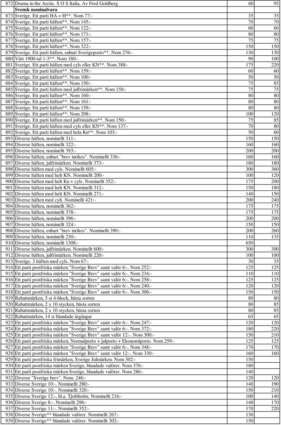 Ett parti häften, enbart Sverigeporto**. Nom 276:- 130 130 880 Vårt 1900-tal 1-3**. Nom 180:- 90 100 881 Sverige. Ett parti häften med cyls eller KN**. Nom 388:- 175 220 882 Sverige.