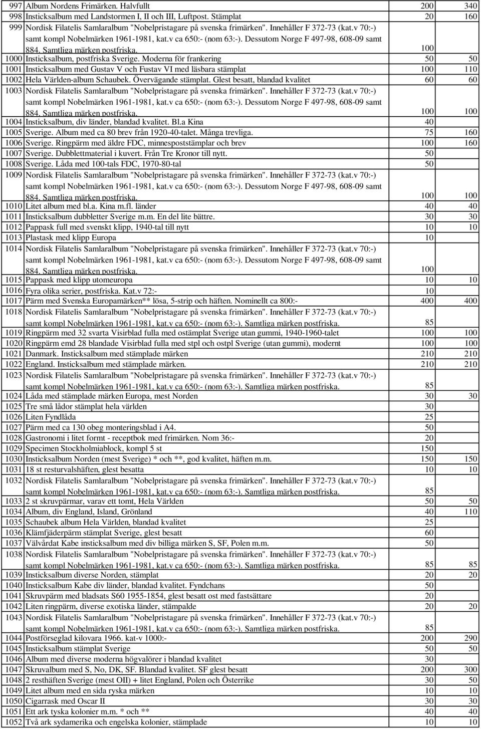 Moderna för frankering 50 50 1001 Insticksalbum med Gustav V och Fustav VI med läsbara stämplat 100 110 1002 Hela Världen-album Schaubek. Övervägande stämplat.