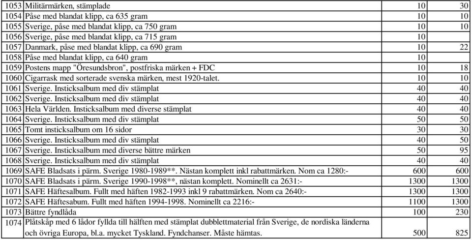 märken, mest 1920-talet. 10 10 1061 Sverige. Insticksalbum med div stämplat 40 40 1062 Sverige. Insticksalbum med div stämplat 40 40 1063 Hela Världen.