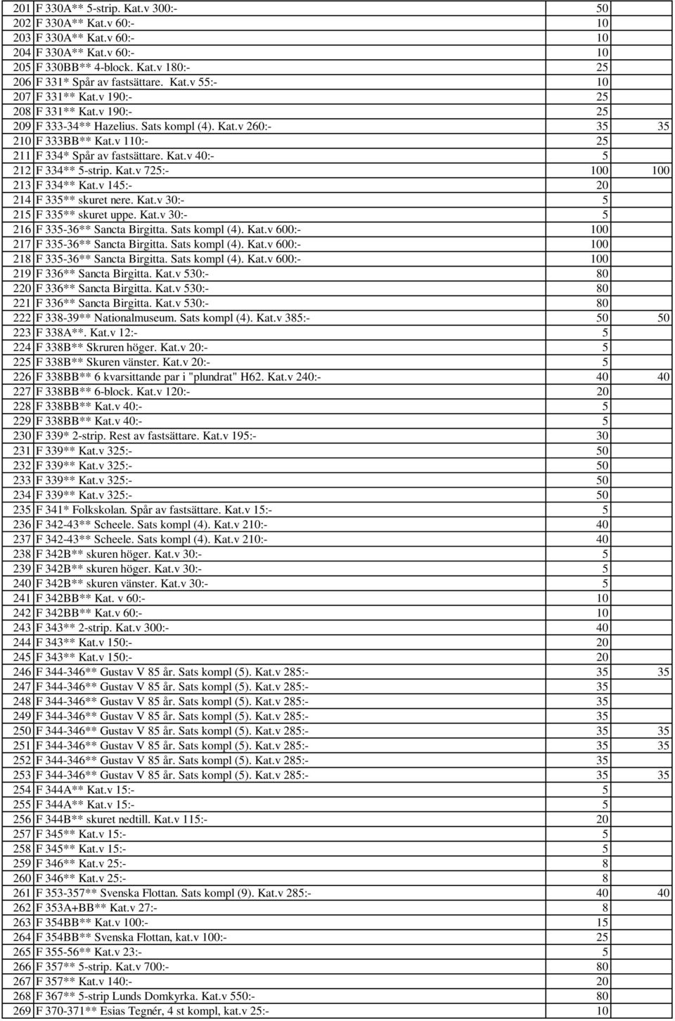 v 145:- 20 214 F 335** skuret nere. Kat.v 30:- 5 215 F 335** skuret uppe. Kat.v 30:- 5 216 F 335-36** Sancta Birgitta. Sats kompl (4). Kat.v 600:- 100 217 F 335-36** Sancta Birgitta. Sats kompl (4). Kat.v 600:- 100 218 F 335-36** Sancta Birgitta.