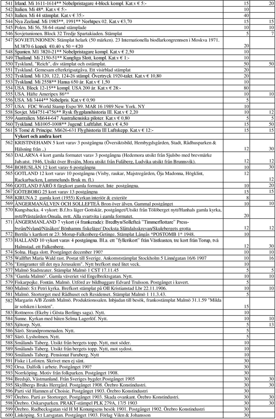 23 Internationella biodlarkongrennsen i Moskva 1971. M.3870 6 kopek 0,40 x 50 = 20 20 548 Spanien. M1 3820-21** Nobelpristagare kompl. Kat.v 2,50 10 549 Thailand. Mi 2150-51** Kungliga Slott, kompl.