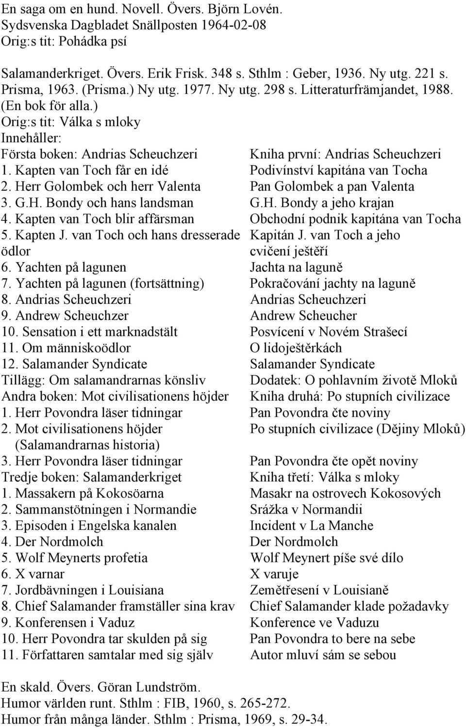 Kapten van Toch får en idé Podivínství kapitána van Tocha 2. Herr Golombek och herr Valenta Pan Golombek a pan Valenta 3. G.H. Bondy och hans landsman G.H. Bondy a jeho krajan 4.