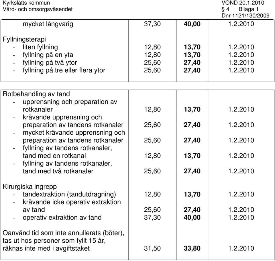 tandens rotkanaler, tand med en rotkanal - fyllning av tandens rotkanaler, tand med två rotkanaler Kirurgiska ingrepp - tandextraktion (tandutdragning) - krävande icke operativ