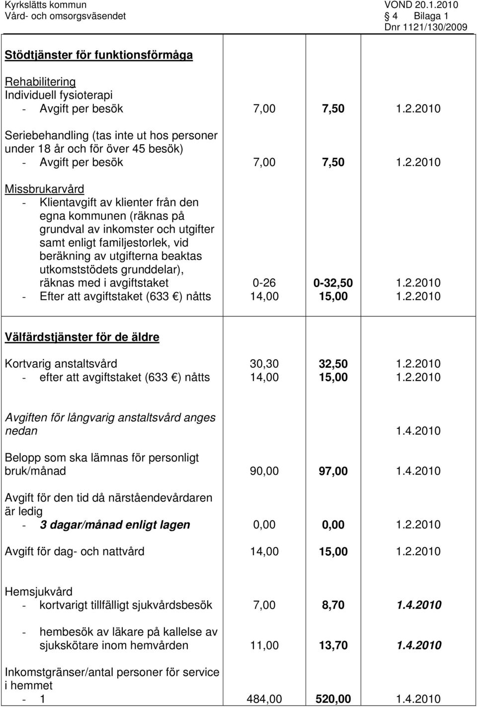 grunddelar), räknas med i avgiftstaket - Efter att avgiftstaket (633 ) nåtts 0-26 14,00 0-32,50 15,00 Välfärdstjänster för de äldre Kortvarig anstaltsvård - efter att avgiftstaket (633 ) nåtts 30,30