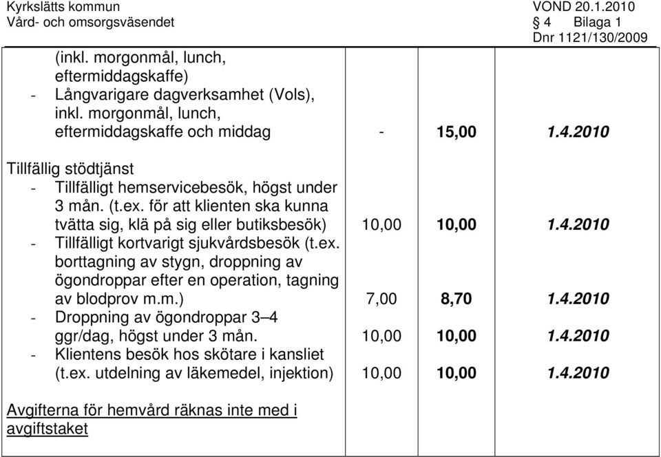 för att klienten ska kunna tvätta sig, klä på sig eller butiksbesök) - Tillfälligt kortvarigt sjukvårdsbesök (t.ex.