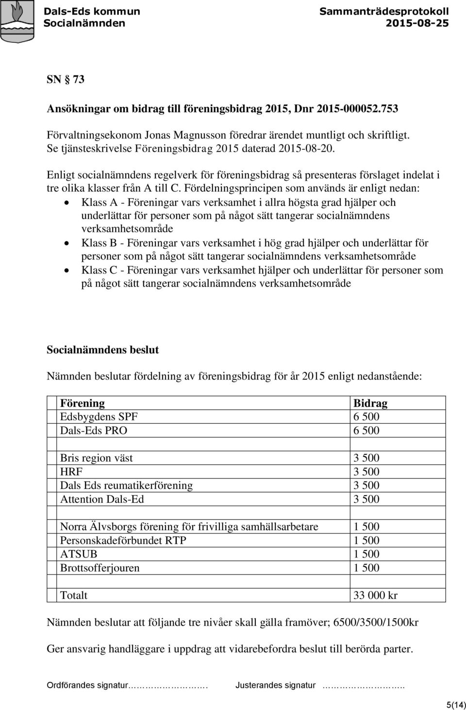 Fördelningsprincipen som används är enligt nedan: Klass A - Föreningar vars verksamhet i allra högsta grad hjälper och underlättar för personer som på något sätt tangerar socialnämndens