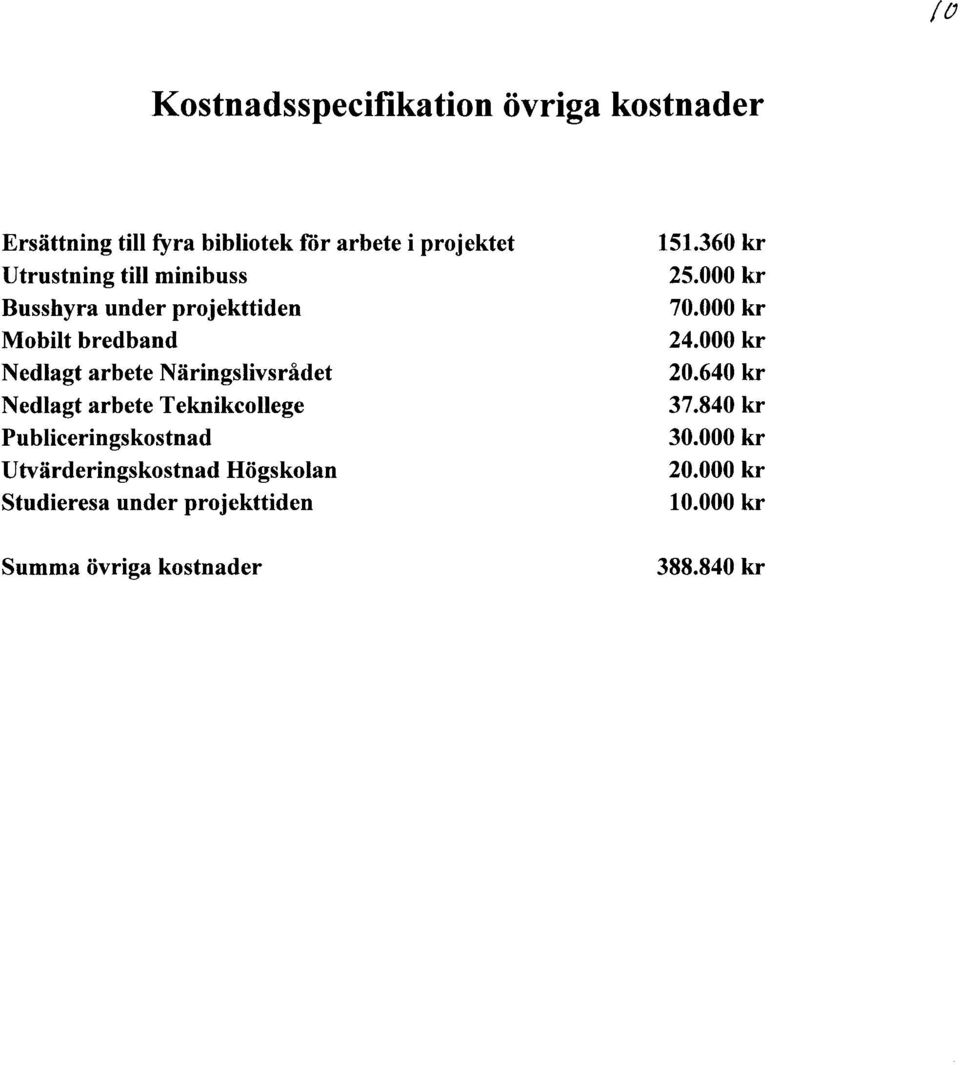 Teknikcollege Publiceringskostnad Utvärderingskostnad Högskolan studieresa under projekttiden Summa övriga