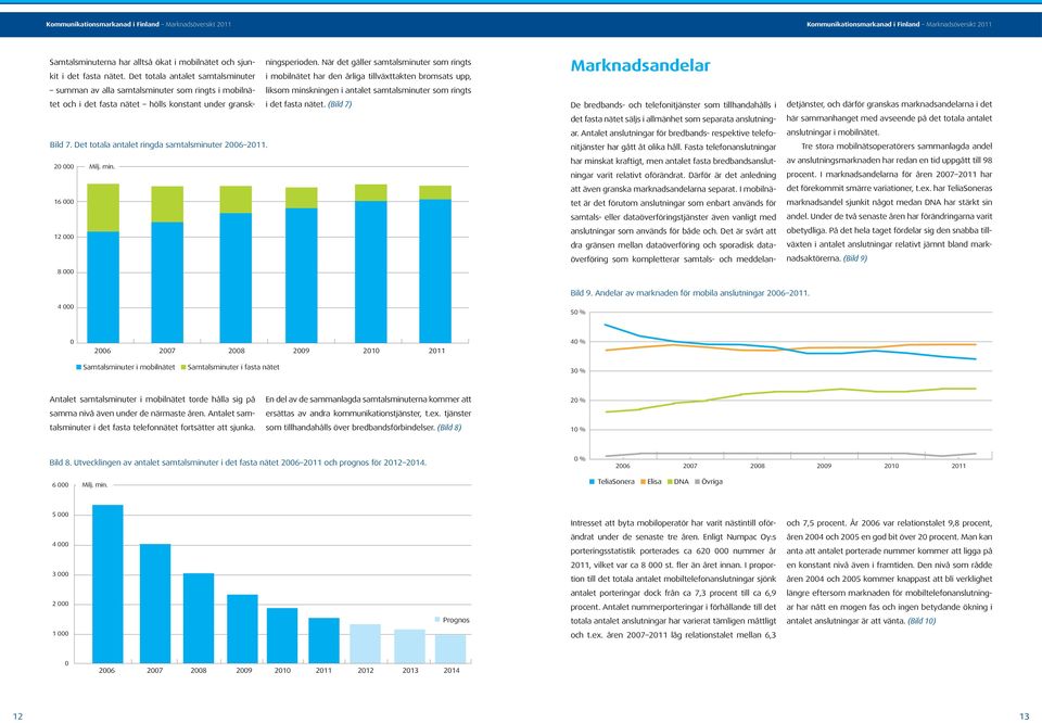 (Bild 7) liksom minskningen i antalet samtalsminuter som ringts Bild 7. Det totala antalet ringda samtalsminuter 26 211. 2 Milj. min. 16 12 8 Marknadsandelar De bredbands- och telefonitjänster som tillhandahålls i det fasta nätet säljs i allmänhet som separata anslutningar.