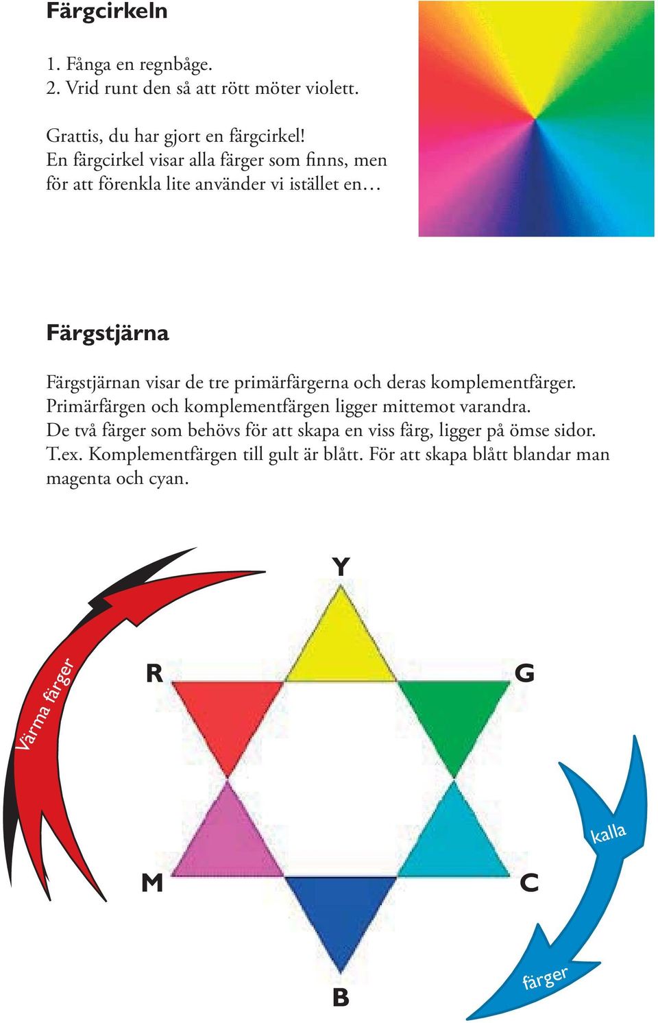 primärfärgerna och deras komplementfärger. Primärfärgen och komplementfärgen ligger mittemot varandra.