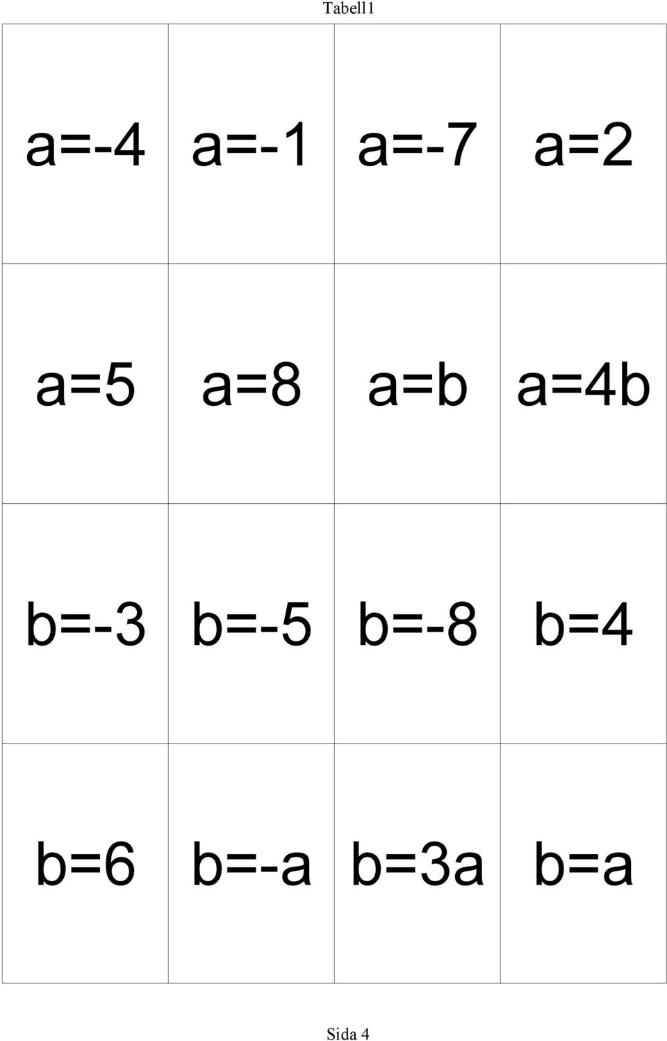 a=4b b=-3 b=-5 b=-8