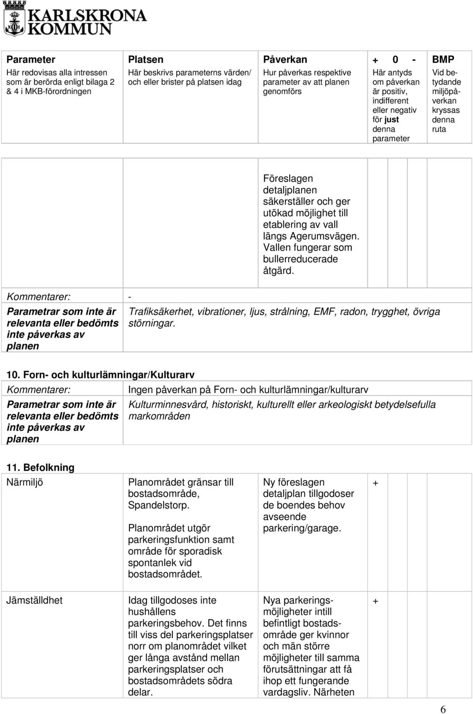 Forn- och kulturlämningar/kulturarv Ingen påverkan på Forn- och kulturlämningar/kulturarv Kulturminnesvård, historiskt, kulturellt eller arkeologiskt betydelsefulla markområden 11.