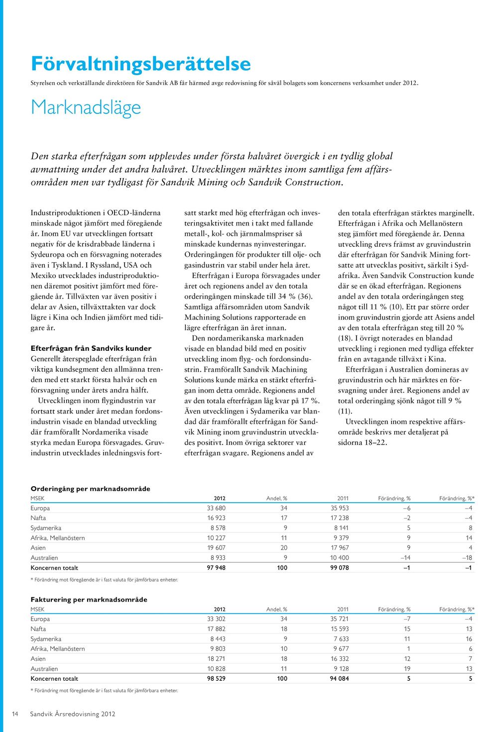 Utvecklingen märktes inom samtliga fem affärsområden men var tydligast för Sandvik Mining och Sandvik Construction. Industriproduktionen i OECD-länderna minskade något jämfört med föregående år.