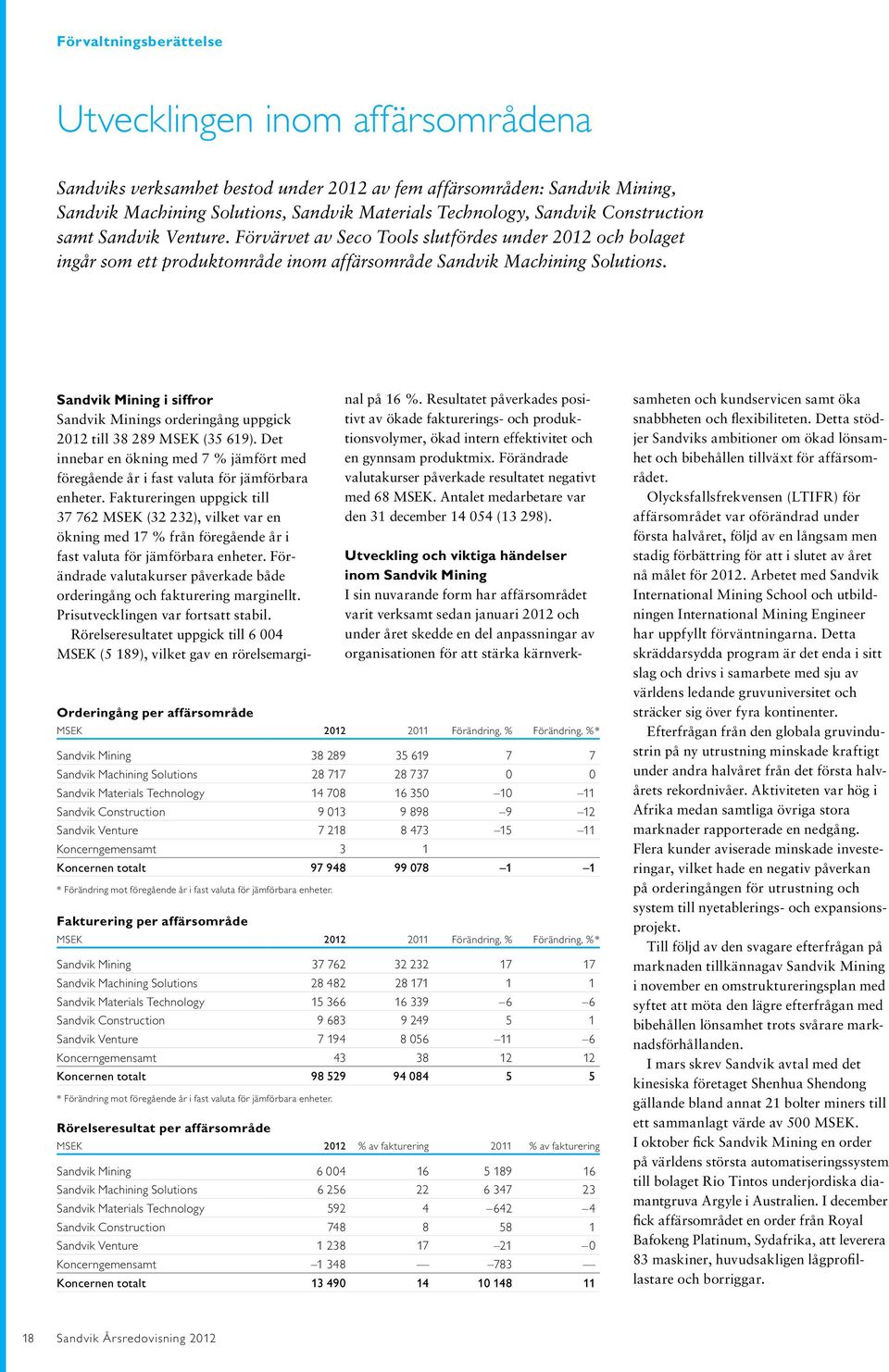 Sandvik Mining i siffror Sandvik Minings orderingång uppgick 2012 till 38 289 MSEK (35 619). Det innebar en ökning med 7 % jämfört med föregående år i fast valuta för jämförbara enheter.