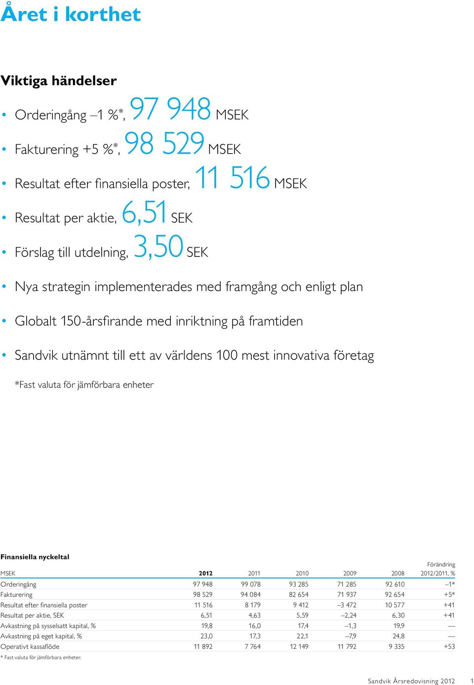 valuta för jämförbara enheter Finansiella nyckeltal MSEK 2012 2011 2010 2009 2008 Förändring 2012/2011, % Orderingång 97 948 99 078 93 285 71 285 92 610 1* Fakturering 98 529 94 084 82 654 71 937 92